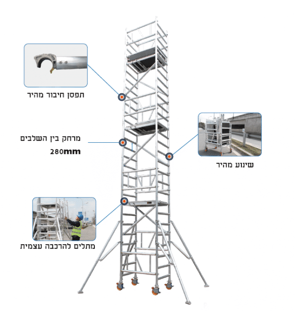 פיגום אלומיניום מיני